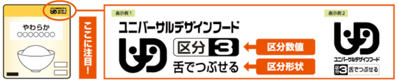 ユニバーサルデザインフード区分